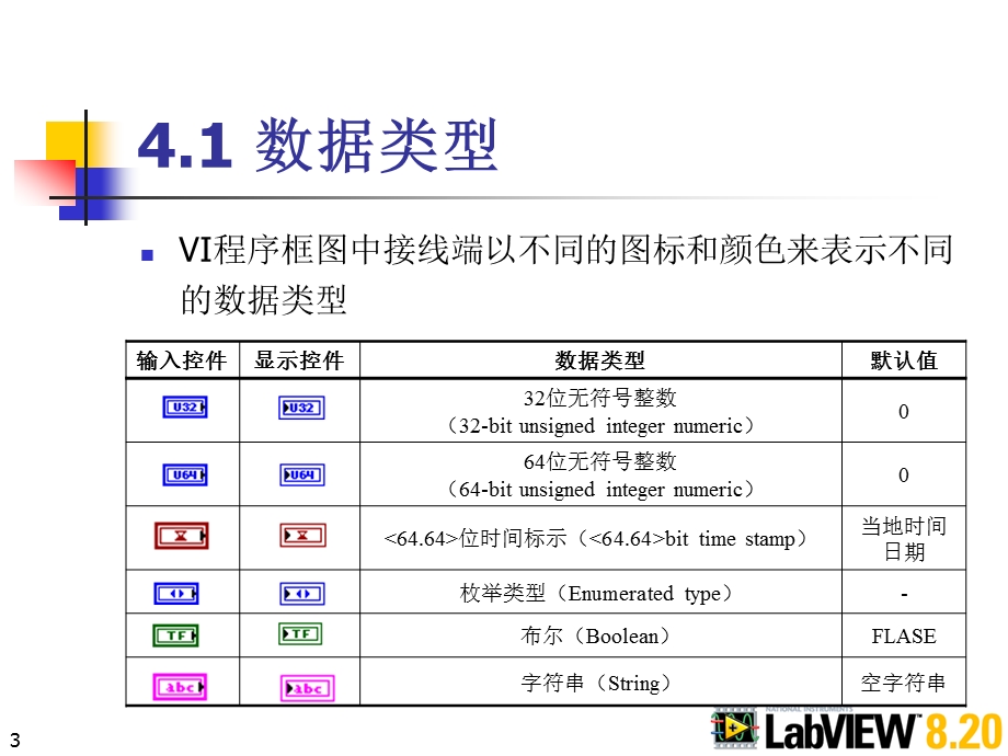 第4章LabVIEW数据操作.ppt_第3页