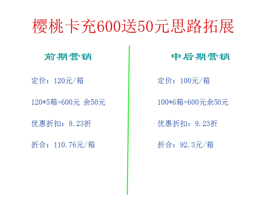 樱桃会员卡营销运营方案正.ppt_第2页