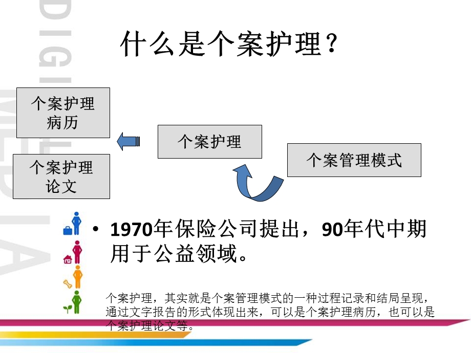 如何写个案护理 .ppt_第2页