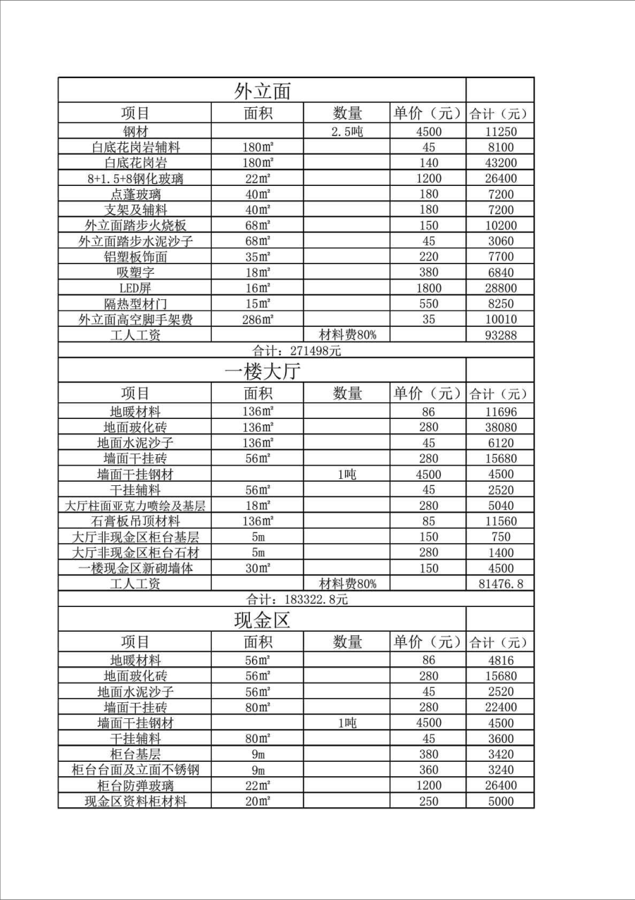 银行网点装修报价修改建筑土木工程科技专业资料.doc_第1页