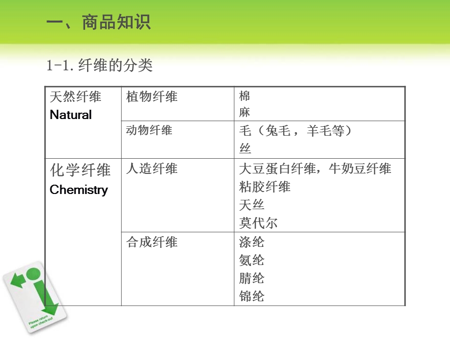 《自营服装操作手册》PPT课件.ppt_第3页