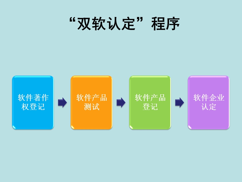 《双软认证培训》PPT课件.ppt_第3页