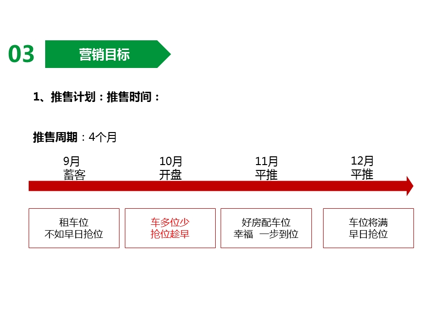 《车位销售方案》PPT课件.ppt_第1页