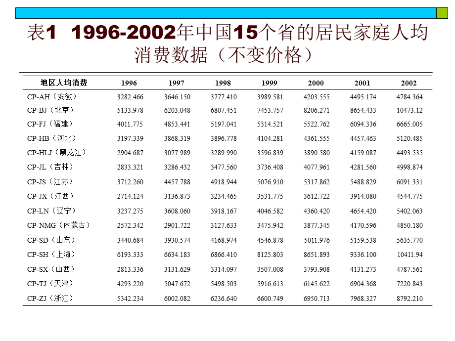 《面板数据模型》PPT课件.ppt_第3页