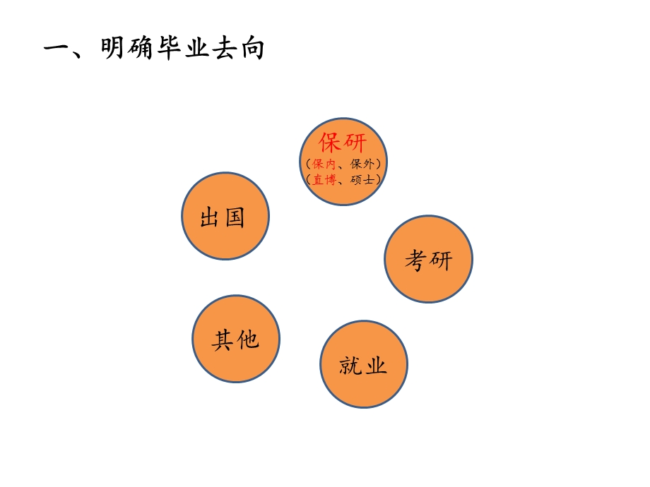 《保内直博历程》PPT课件.ppt_第2页