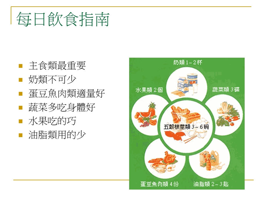 《教您吃出健康》PPT课件.ppt_第3页