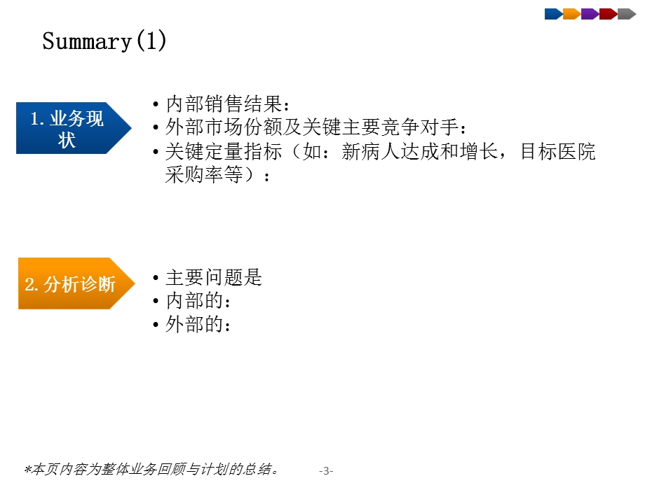 《销售汇报模板》PPT课件.ppt_第3页