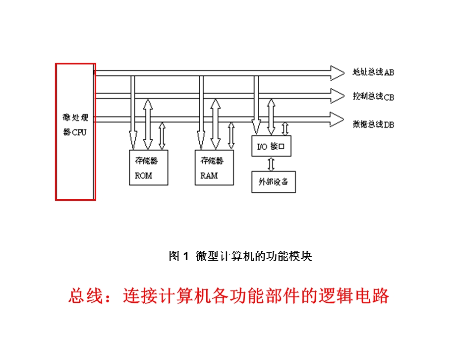 引脚与总线.ppt_第2页