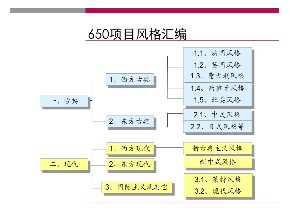 《项目风格汇报》PPT课件.ppt_第1页