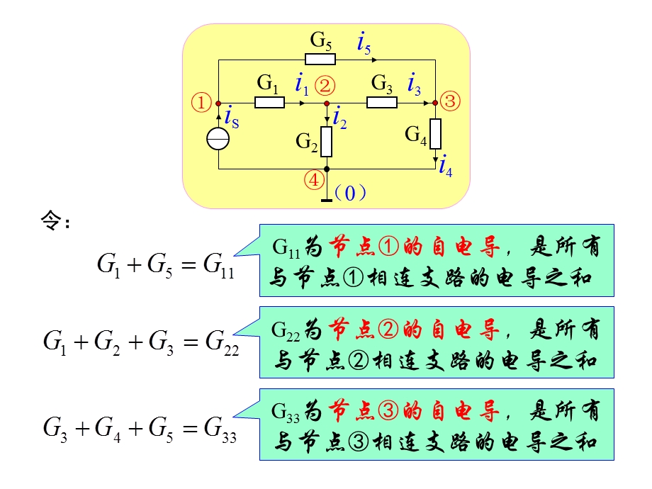 《点分析法》PPT课件.ppt_第3页