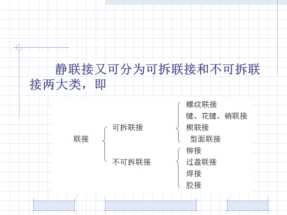 《螺纹联接》PPT课件.ppt_第2页