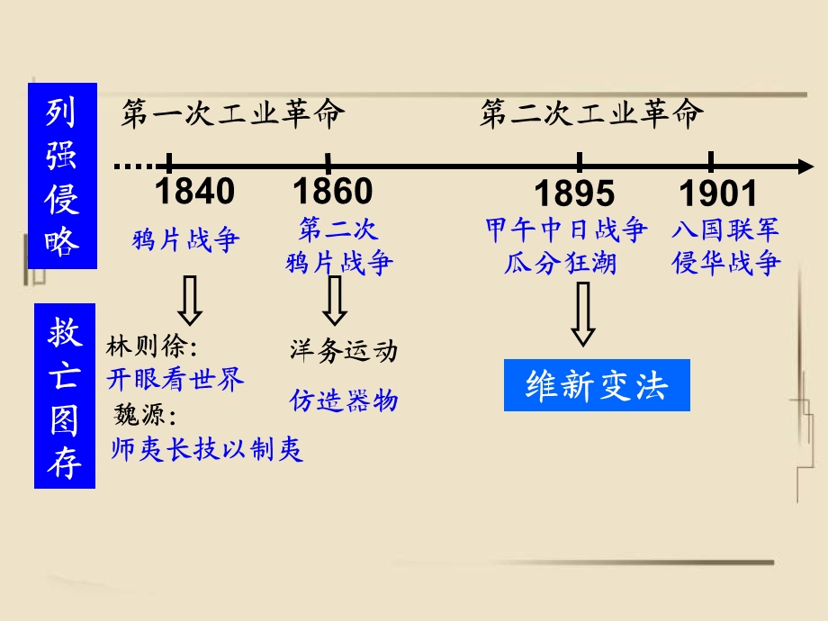 《维新变法运动谢丹》PPT课件.ppt_第1页