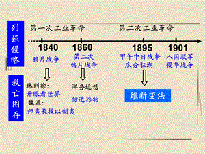 《维新变法运动谢丹》PPT课件.ppt