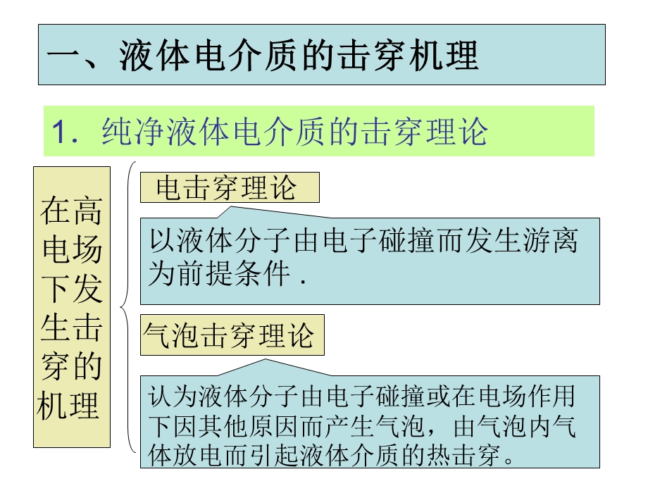 《峡大学高电压技术》PPT课件.ppt_第3页