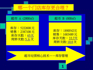 《超市库存管理》PPT课件.ppt