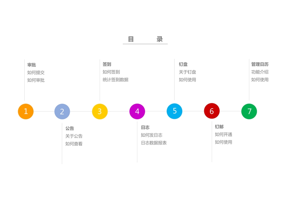 《钉钉教学指南》PPT课件.ppt_第2页