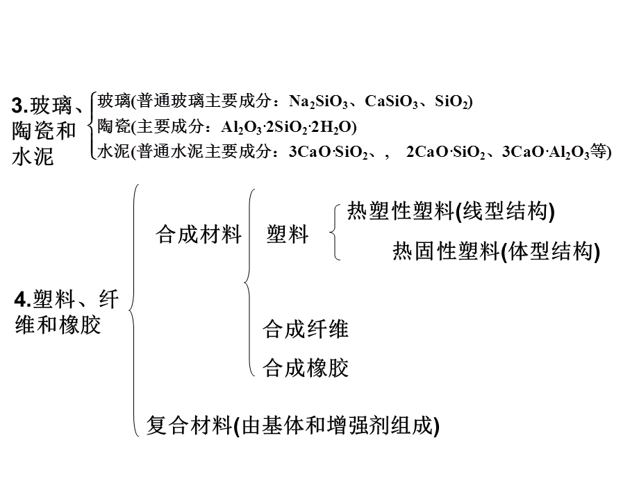 《金属的腐蚀》PPT课件.ppt_第2页