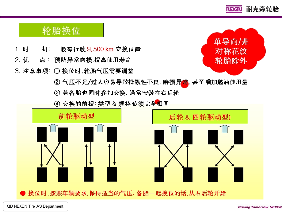 《轮胎使用管理》PPT课件.ppt_第3页