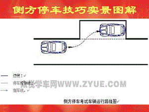 《侧方位停车技巧》PPT课件.ppt