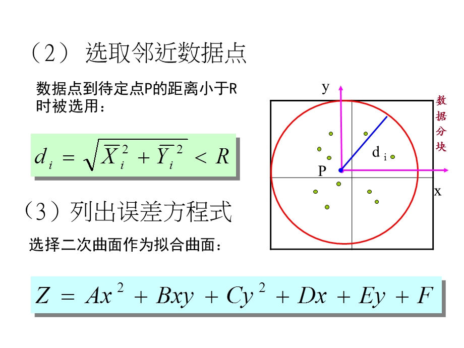 移动曲面拟合法DEM内插.ppt_第2页