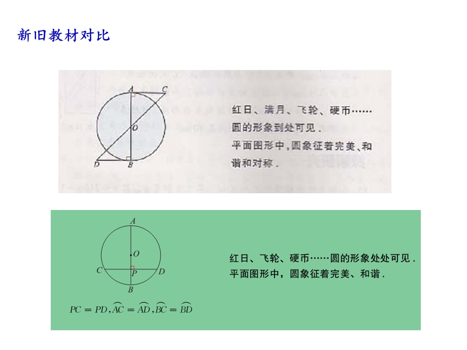 《圆教材分析及思考》PPT课件.ppt_第3页