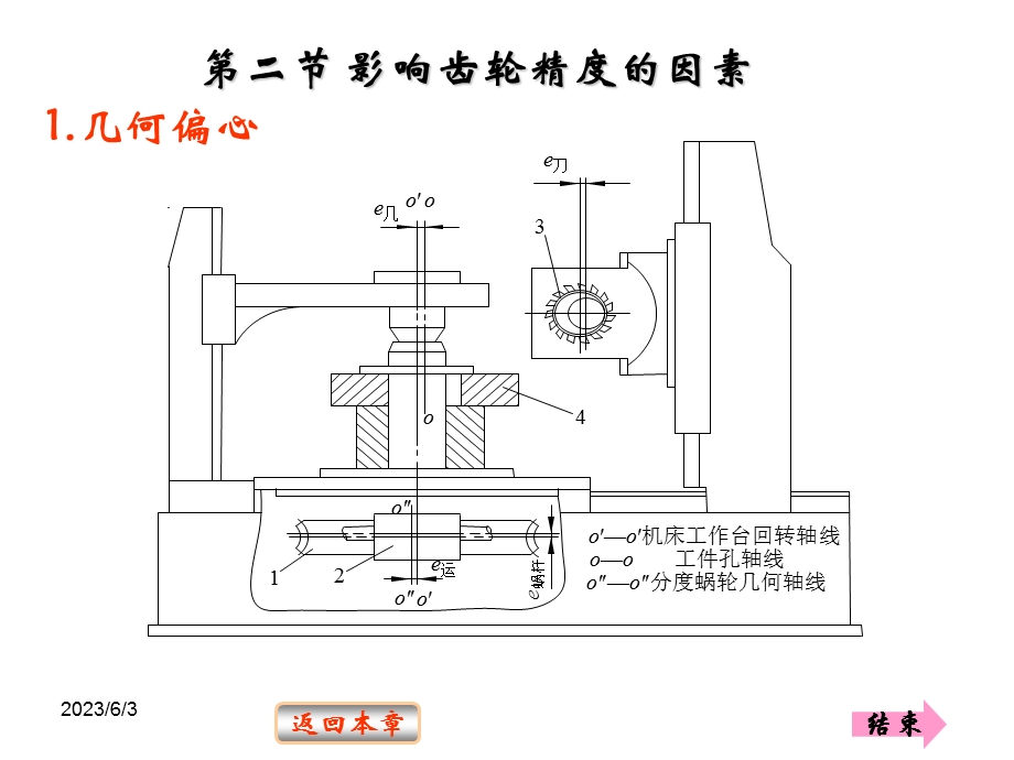 《渐开线圆柱齿轮》PPT课件.ppt_第3页