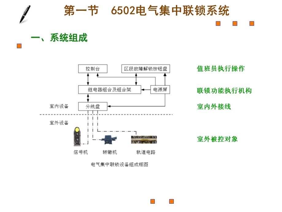 《车站信号全》PPT课件.ppt_第3页