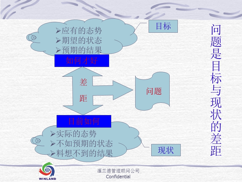 《问题解决方法》PPT课件.ppt_第3页