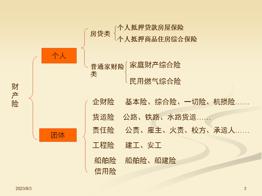 《企财险培训》PPT课件.ppt_第3页