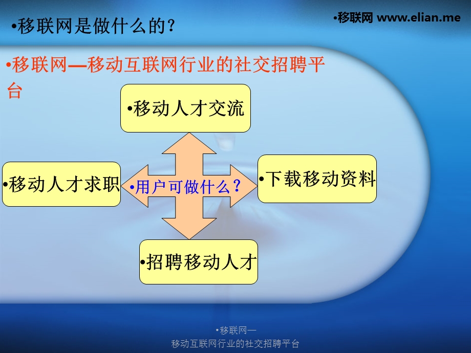 移联网移动互联网行业的社交招聘平台.ppt_第2页