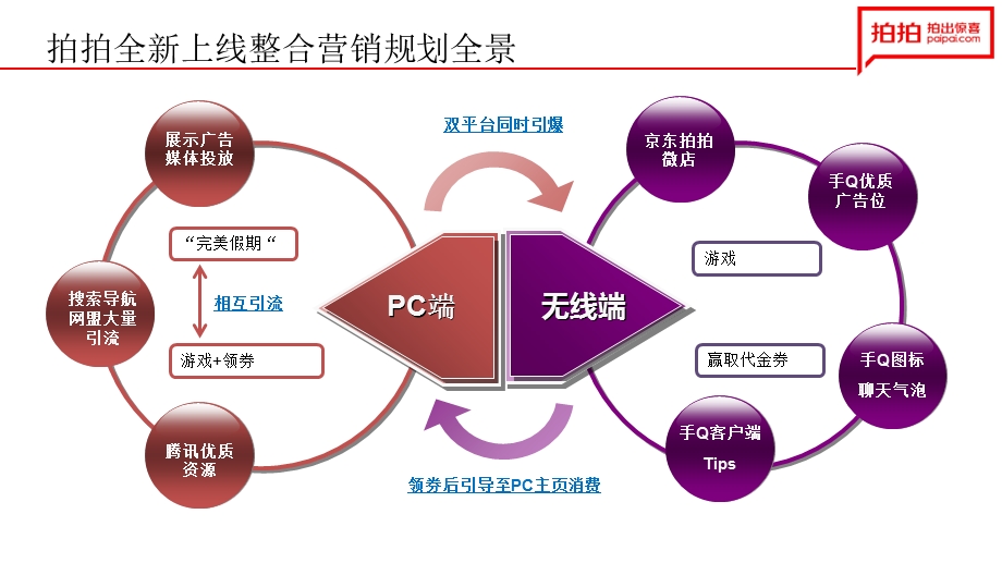 《为完美假期拍拍手》PPT课件.ppt_第3页