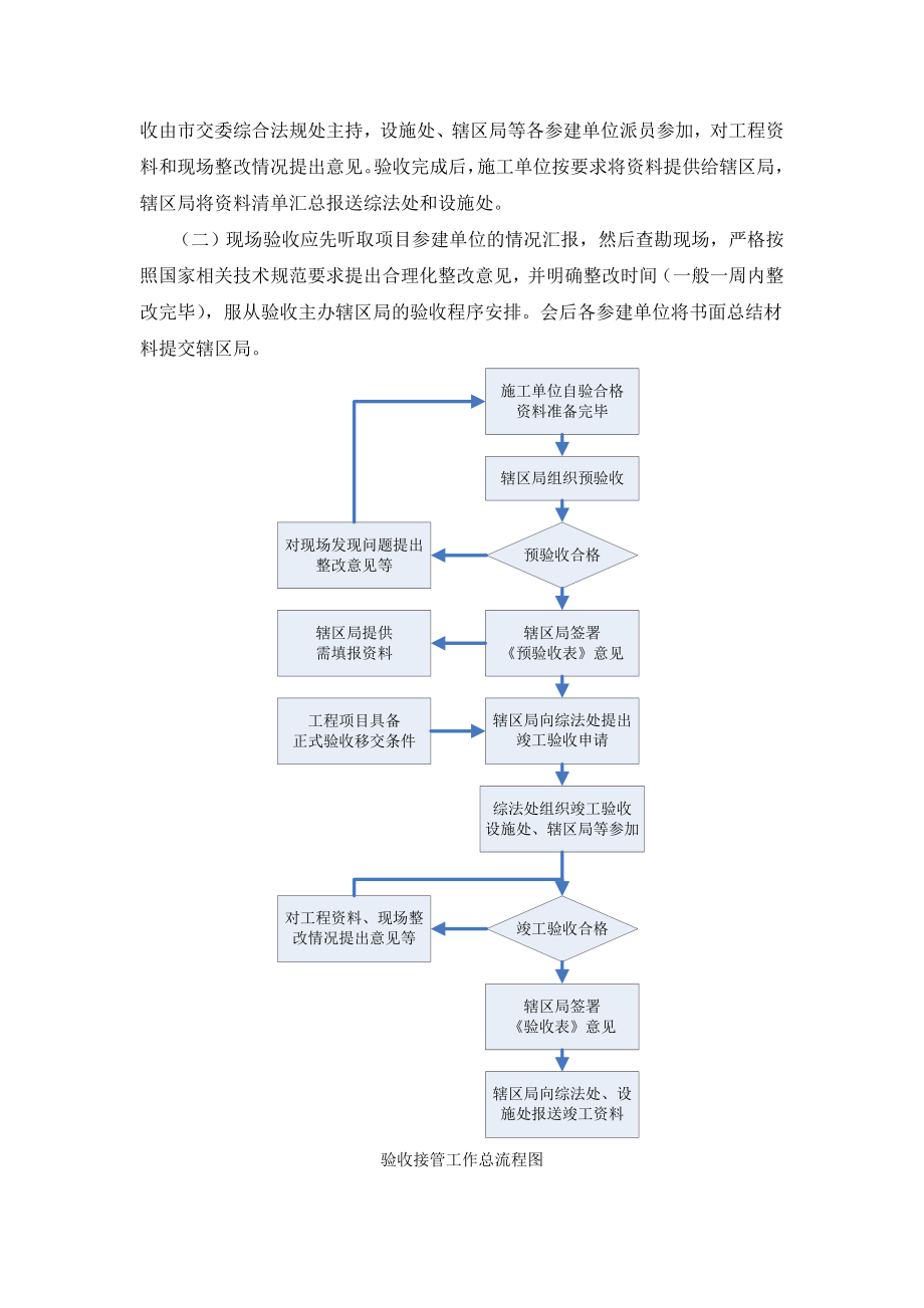 rj1009迎大运道路标志标线国际标准化整治验收工作指引.doc_第2页