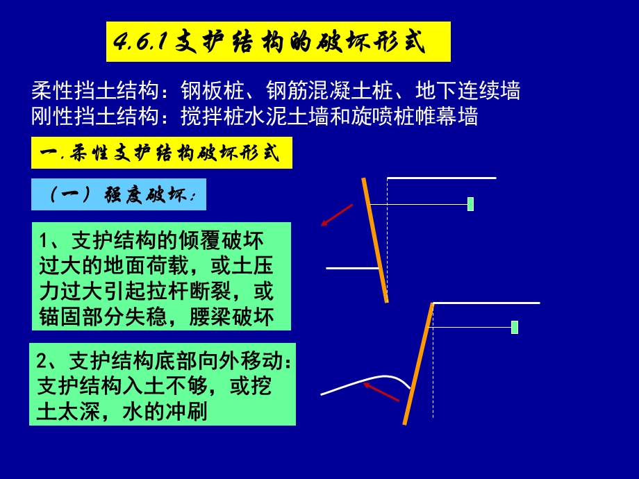 《支护结构的设计》PPT课件.ppt_第2页