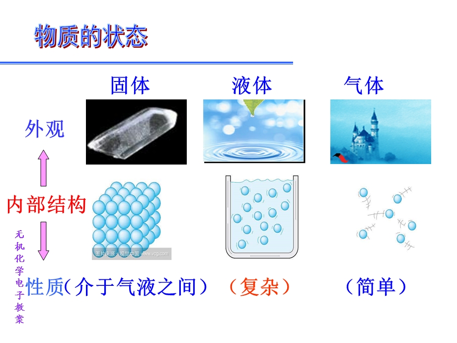 《物质的状态》PPT课件.ppt_第3页