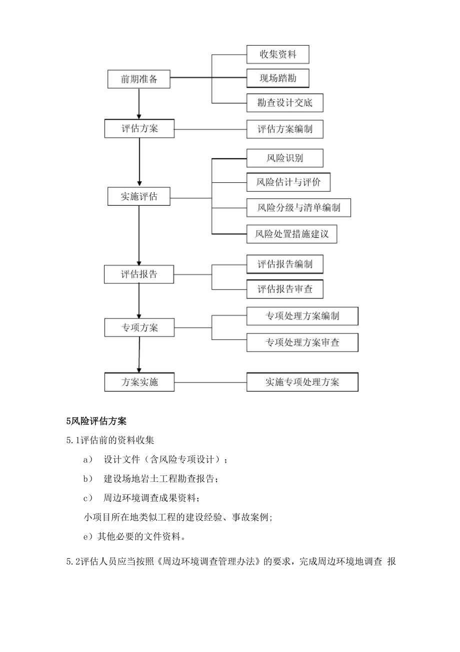 18环境风险评估管理办法.docx_第3页