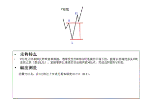 《波浪理论经典图形》PPT课件.ppt