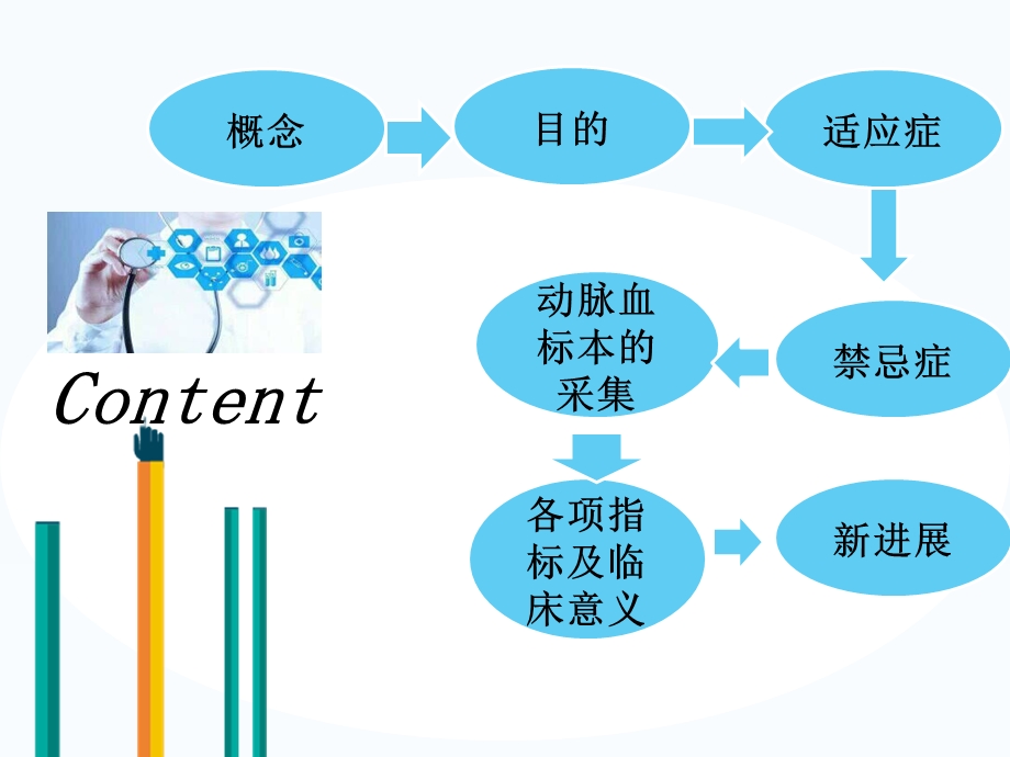 《血气分析小讲》PPT课件.ppt_第2页