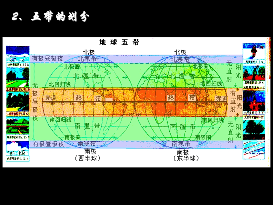 《高一地理复习》PPT课件.ppt_第3页