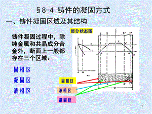 《材料加工原理》PPT课件.ppt