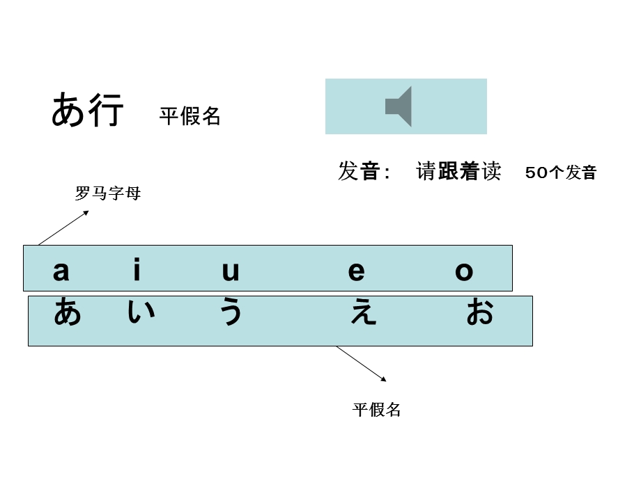 《轻松学日语》PPT课件.ppt_第3页