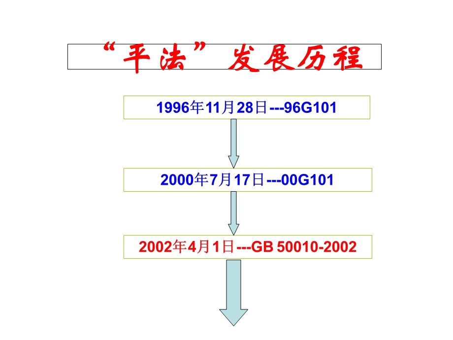 《钢筋平法》PPT课件.ppt_第2页