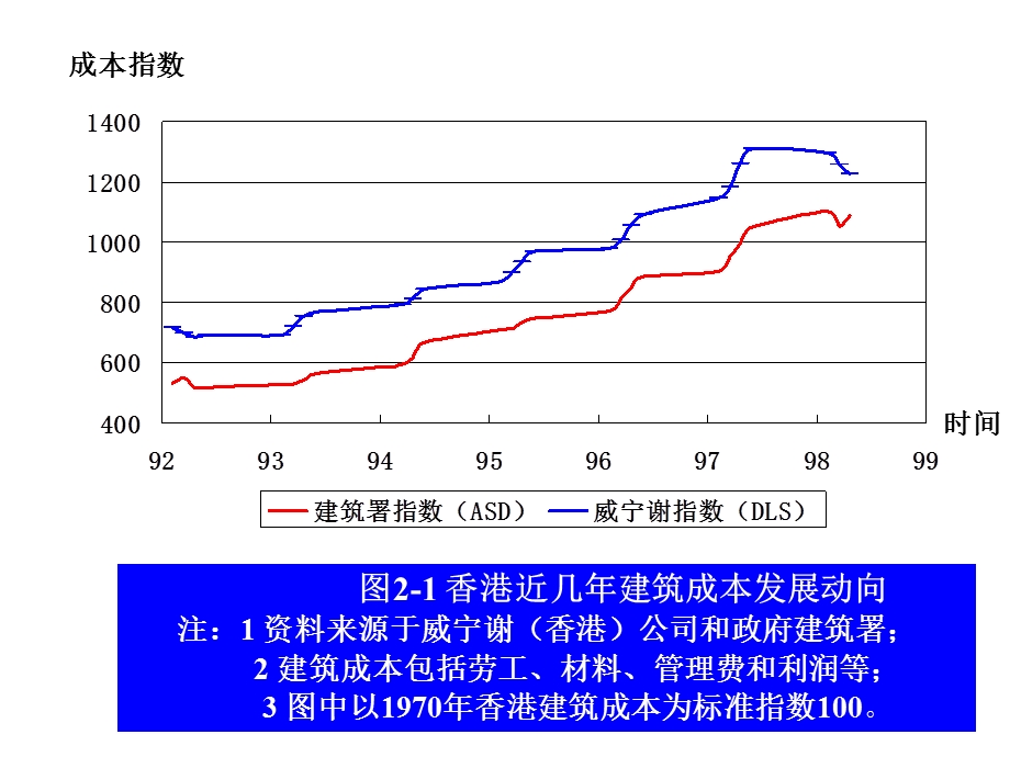 《天大精品课程》PPT课件.ppt_第3页