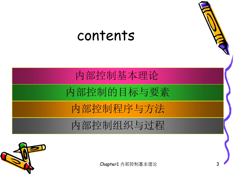 《走进内部控制》PPT课件.ppt_第3页