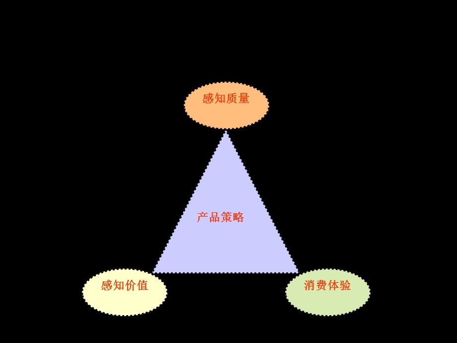 [企业管理]第九讲如何建立品牌.ppt_第3页