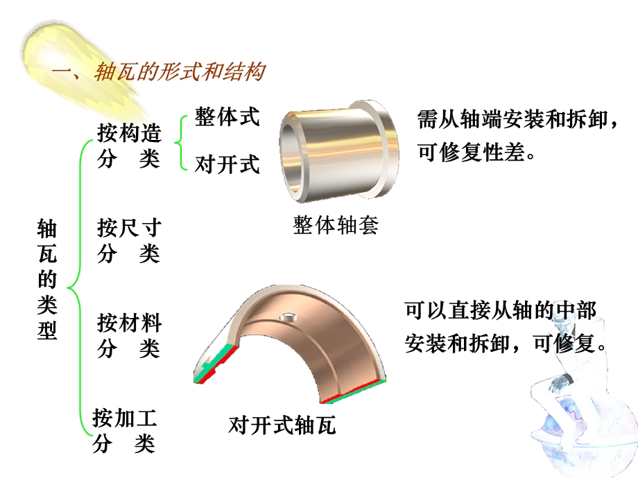 《轴瓦知识培训》PPT课件.ppt_第2页