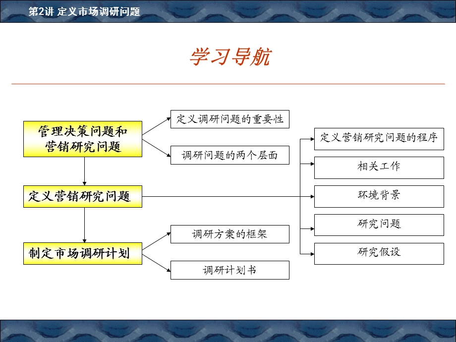 《定义调研问题》PPT课件.ppt_第3页