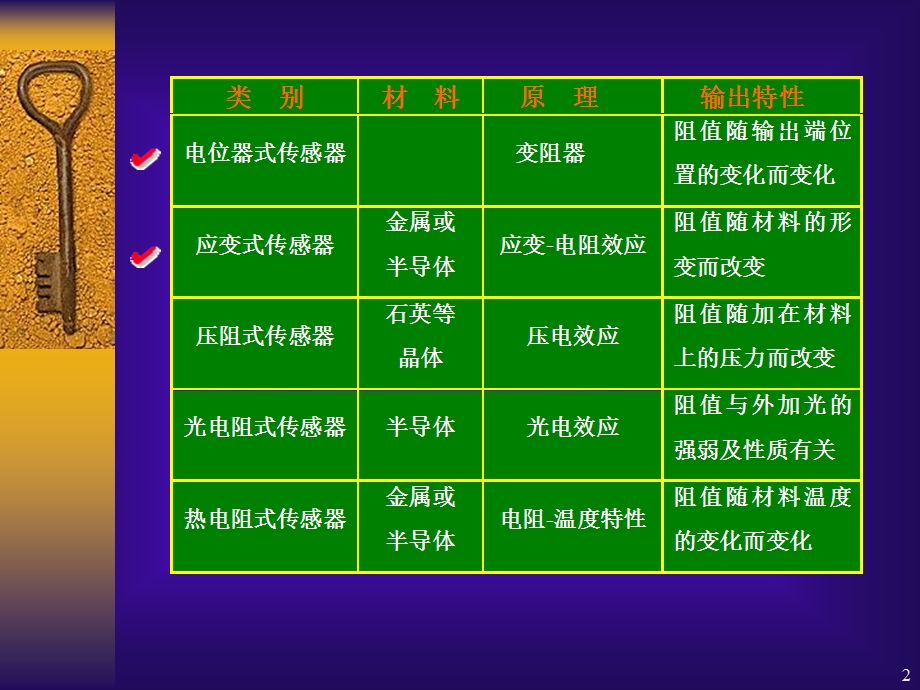 《应变电桥》PPT课件.ppt_第2页