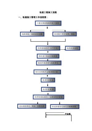 07 轨道工程施工流程.docx