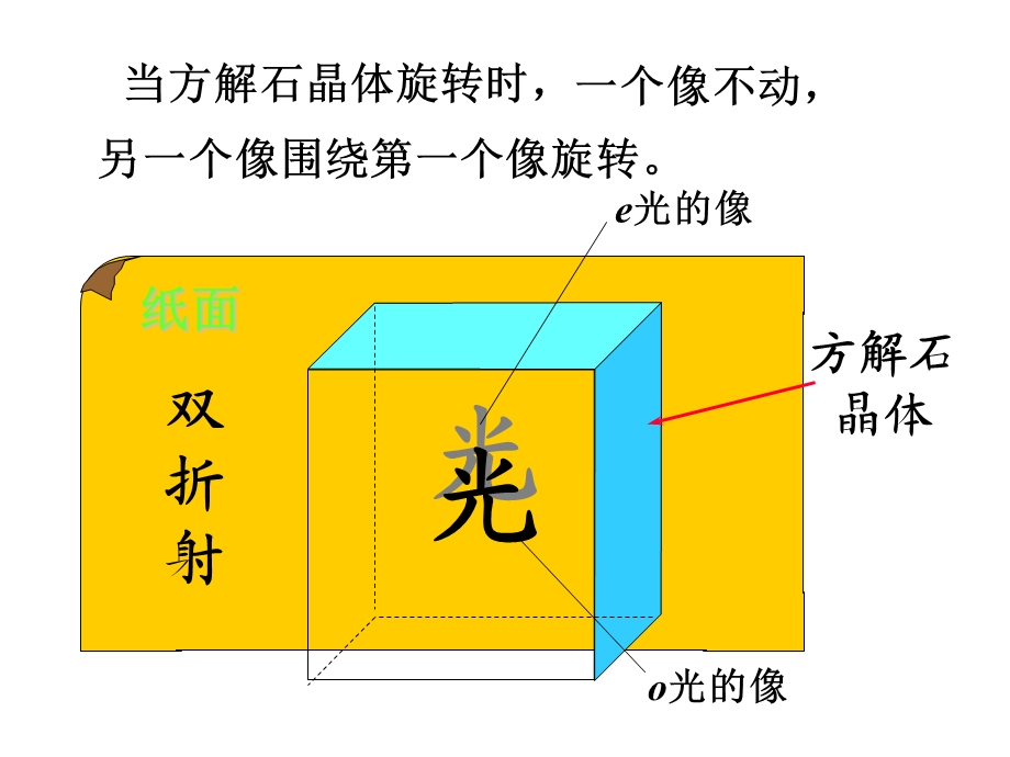 《双折射偏振棱镜》PPT课件.ppt_第3页