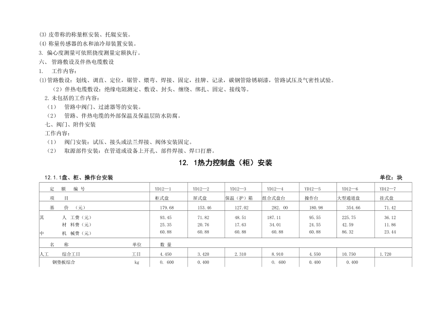 2006版热工仪表及控制装置定额.docx_第3页